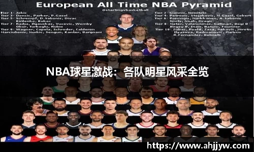 NBA球星激战：各队明星风采全览